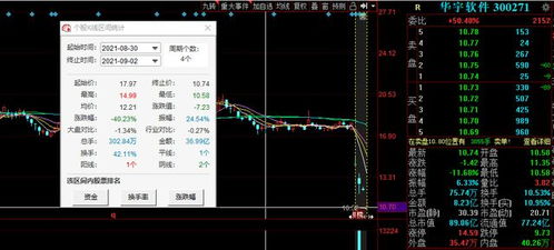 華宇軟件危機四伏 4天暴跌40%，董事長被留置與單位涉行賄風(fēng)波