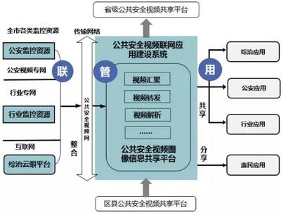 全國關(guān)注的“雪亮工程” 智慧城市服務(wù)提供商北京欣智恒科技的實(shí)踐與貢獻(xiàn)