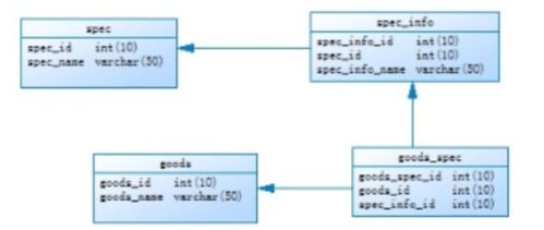 商城系統(tǒng)商品屬性數(shù)據(jù)庫設計與信息系統(tǒng)運行維護服務