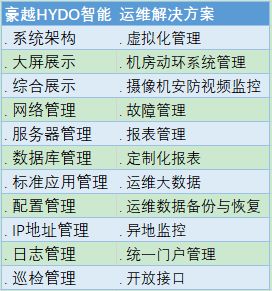 《CentOS 7系統管理與運維實戰》與豪越HYDO解決方案 賦能看守所信息化智能運維